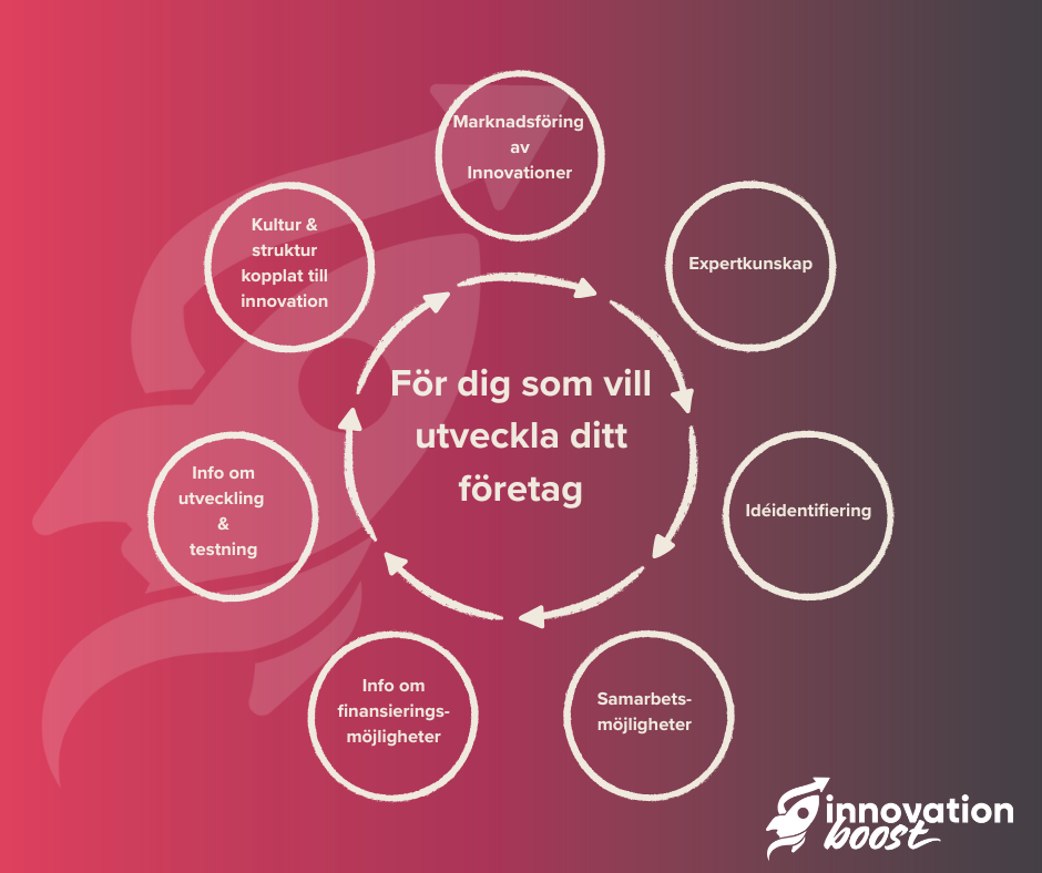 Innovation Boost Närpes